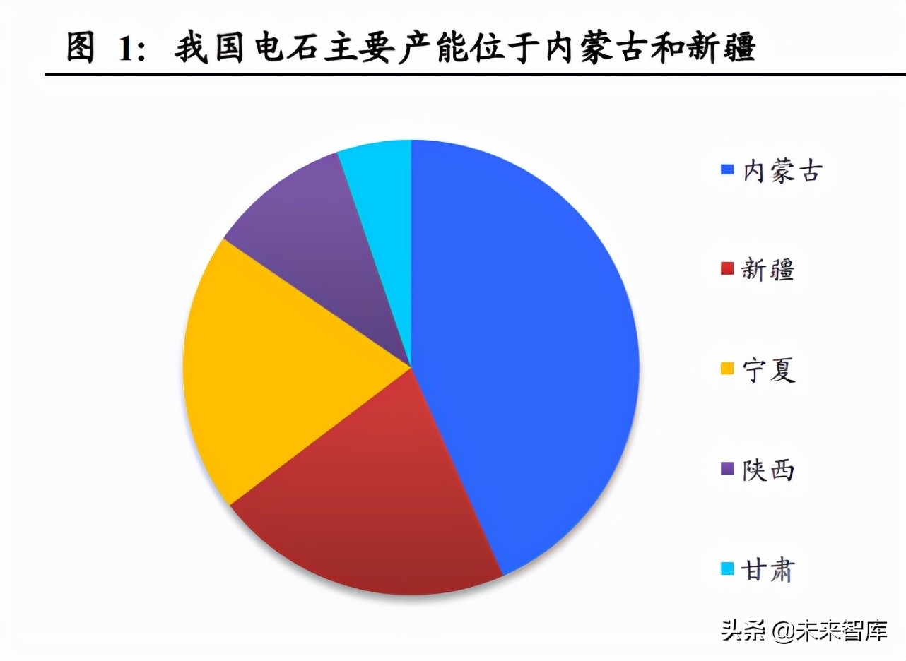 电石行业专题报告：一体化及替代路径企业或受益电石高景气