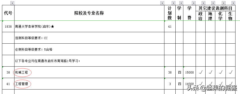 2020年江苏本二补录计划公布，192所院校提供598个名额
