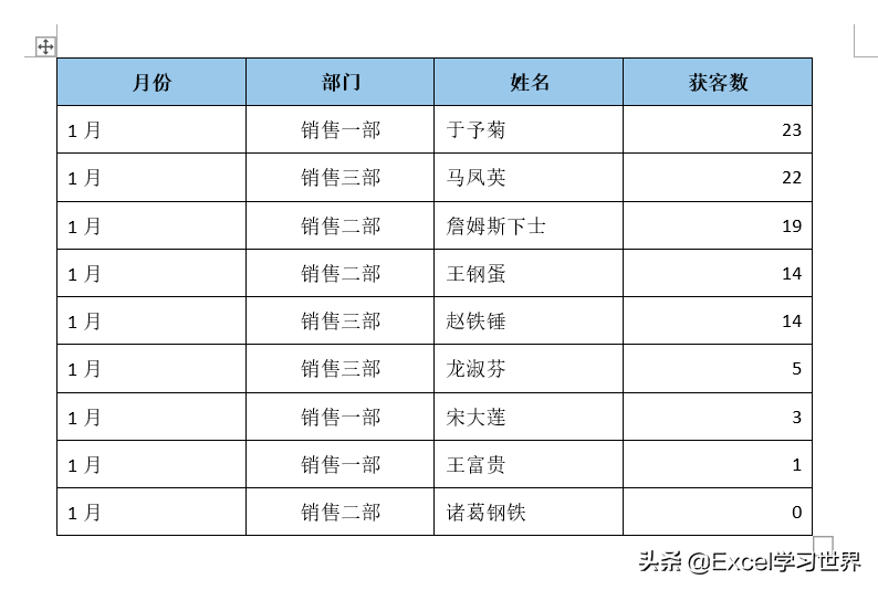 加过这么多冤枉班，皆因不会 Word 中的这些表格操作技巧