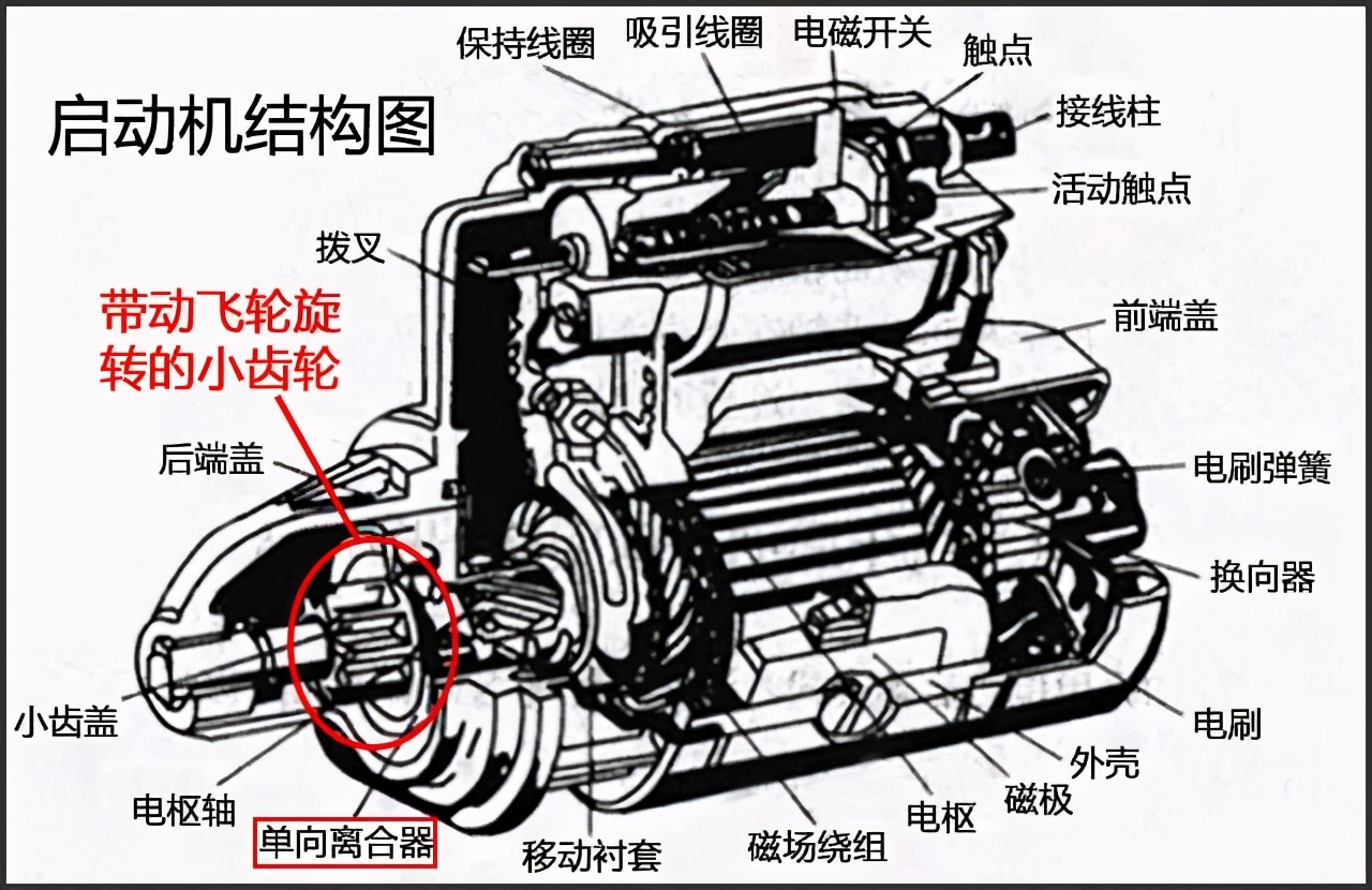 分享关于起动机的基本小知识