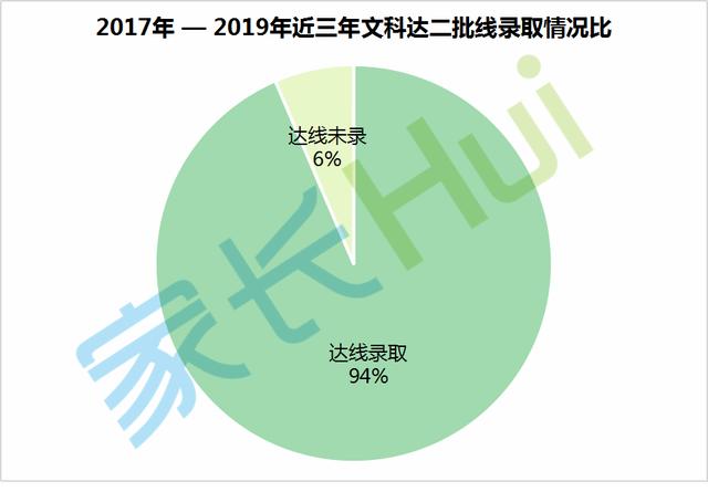 涨了！2020山西高考人数32.6万！录取率还会升吗？（附往年情况）