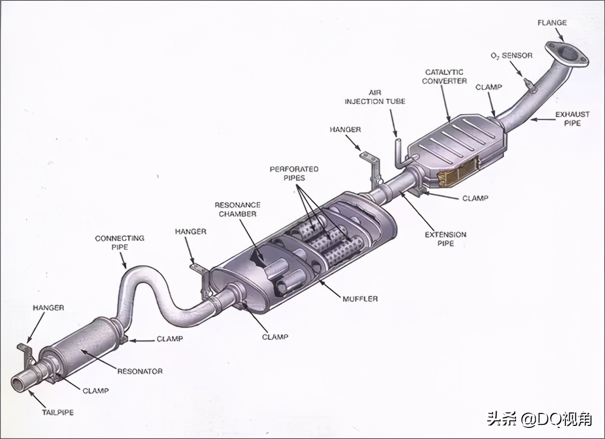 摩托車排氣管改裝摩托車改裝知識