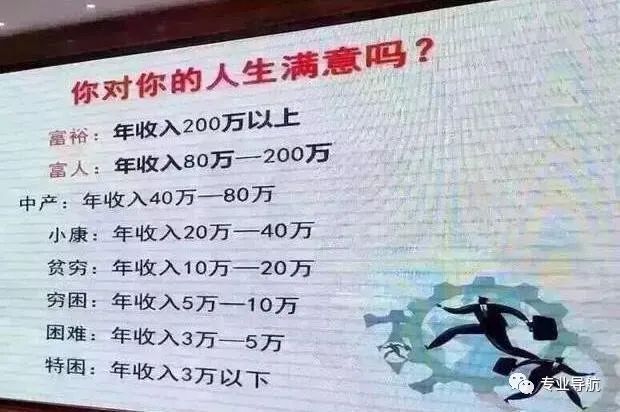 2700份问卷戳伤了909万毕业生的痛：我以为我会年入百万