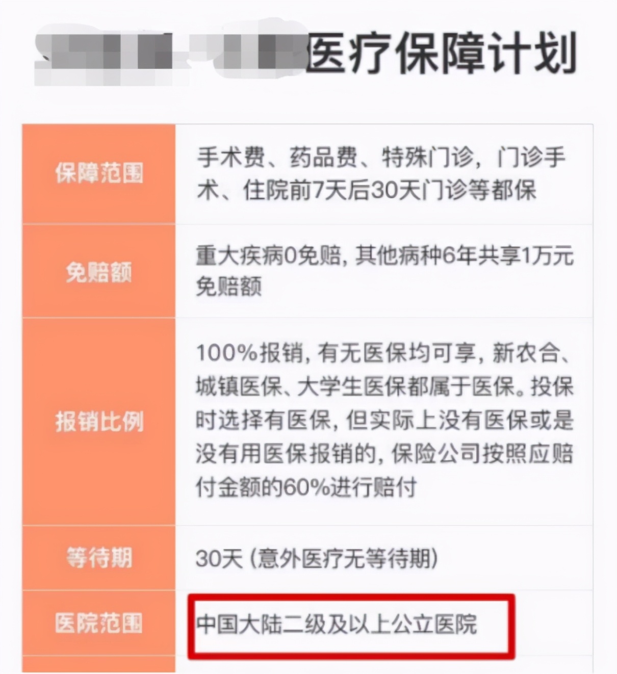 上亿人加入的相互宝再遇争议案件：进错医院，就不赔了？