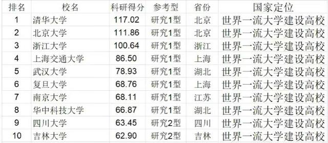 江苏大学研究生（2021中国高校科研实力排名）