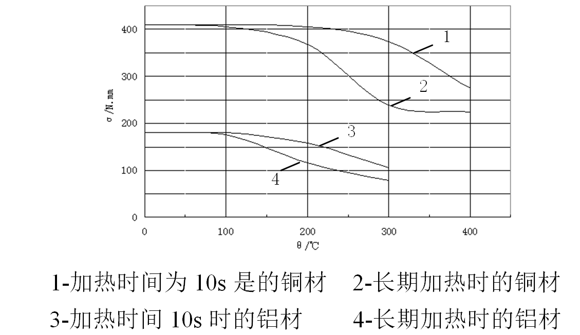 风冷技术可有效降低框架断路器的温升