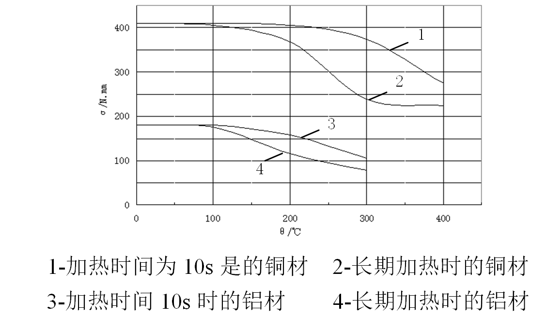 風(fēng)冷技術(shù)可有效降低框架斷路器的溫升