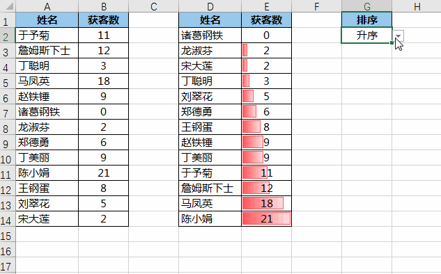 excel表格如何降序排名