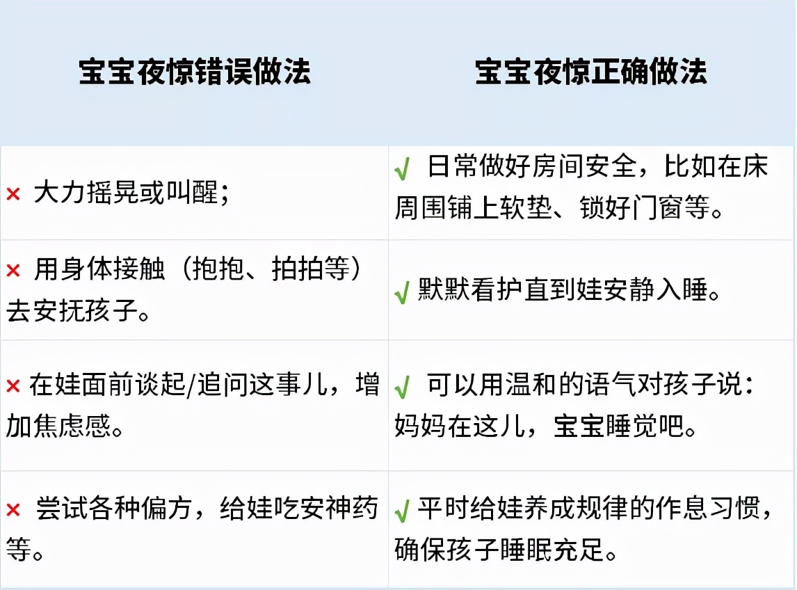 宝宝睡觉出汗、惊醒这些小动作，提示健康出问题了，爸妈要注意