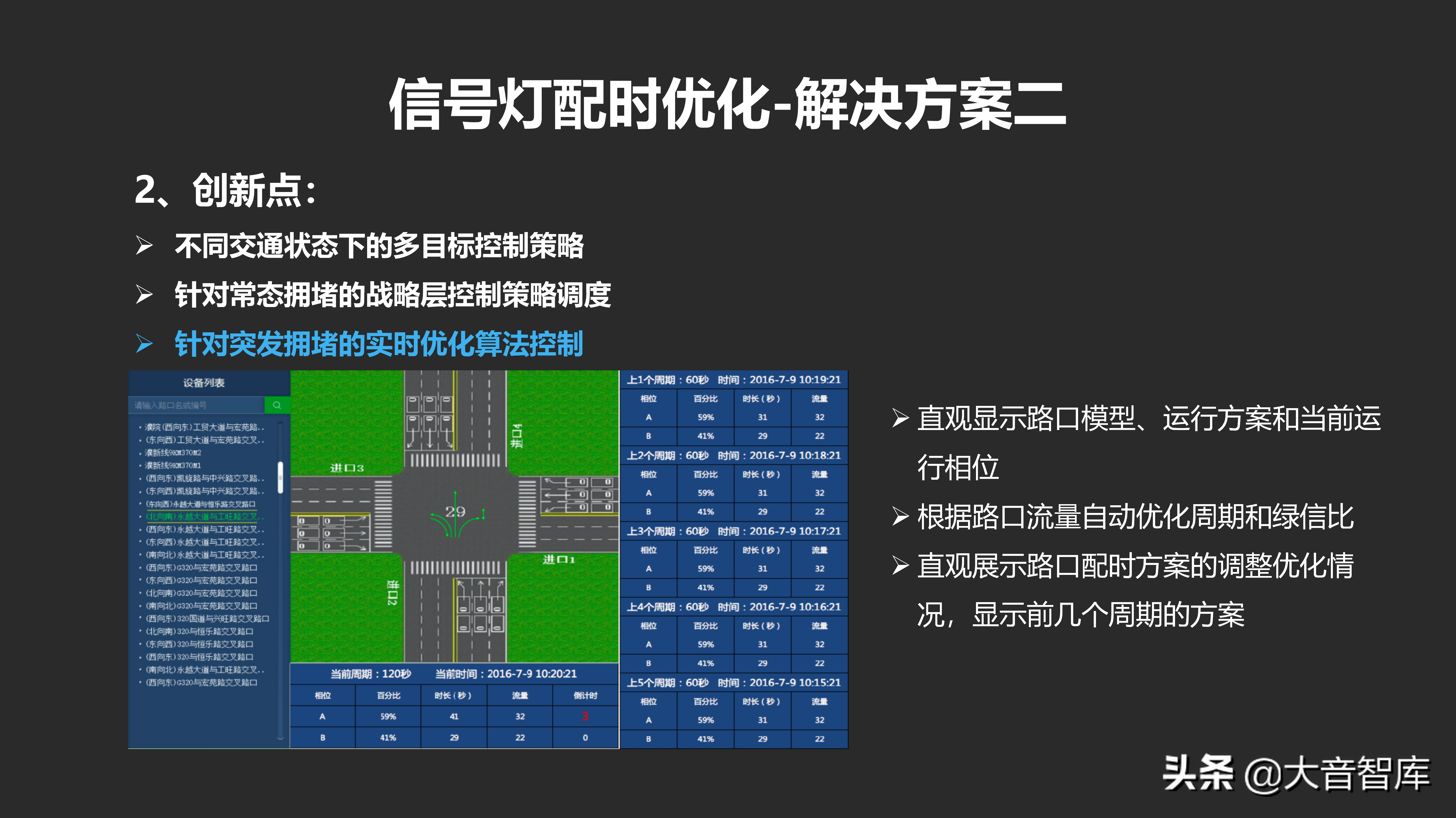 城市数据大脑项目汇报方案