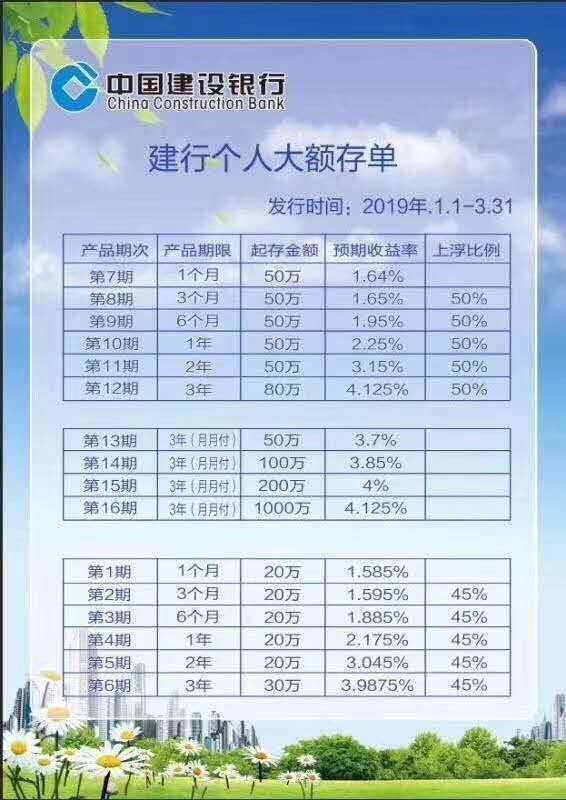 带着200万元去银行存款，可以与银行协商个6%的利率？