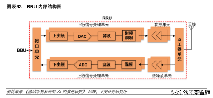 基带板的主要作用是什么(5G产业投资机会分析：射频前端及PCB)