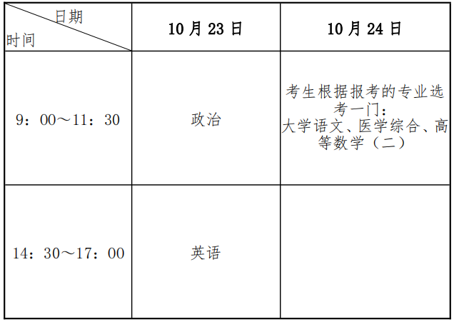 广州中医药大学成人高等学历教育2021年招生简章