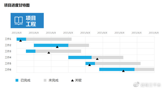 如何通过自我管理达到高效·清晰·丰富·轻松的状态