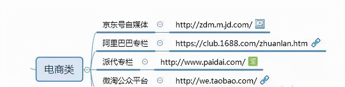 熬夜整理出来的100个自媒体平台（建议收藏）