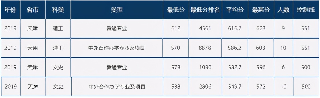 速递！辽宁省2021年高考分数线刚刚公布