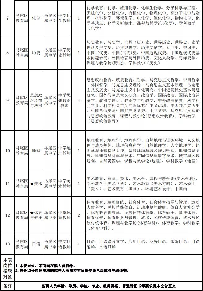 2017年连江县教师招聘（含编内）