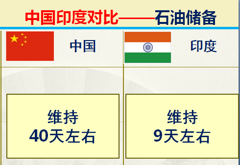 印度足球排名(印度和中国对比的优势有哪些？36组大数据对比中印综合实力)