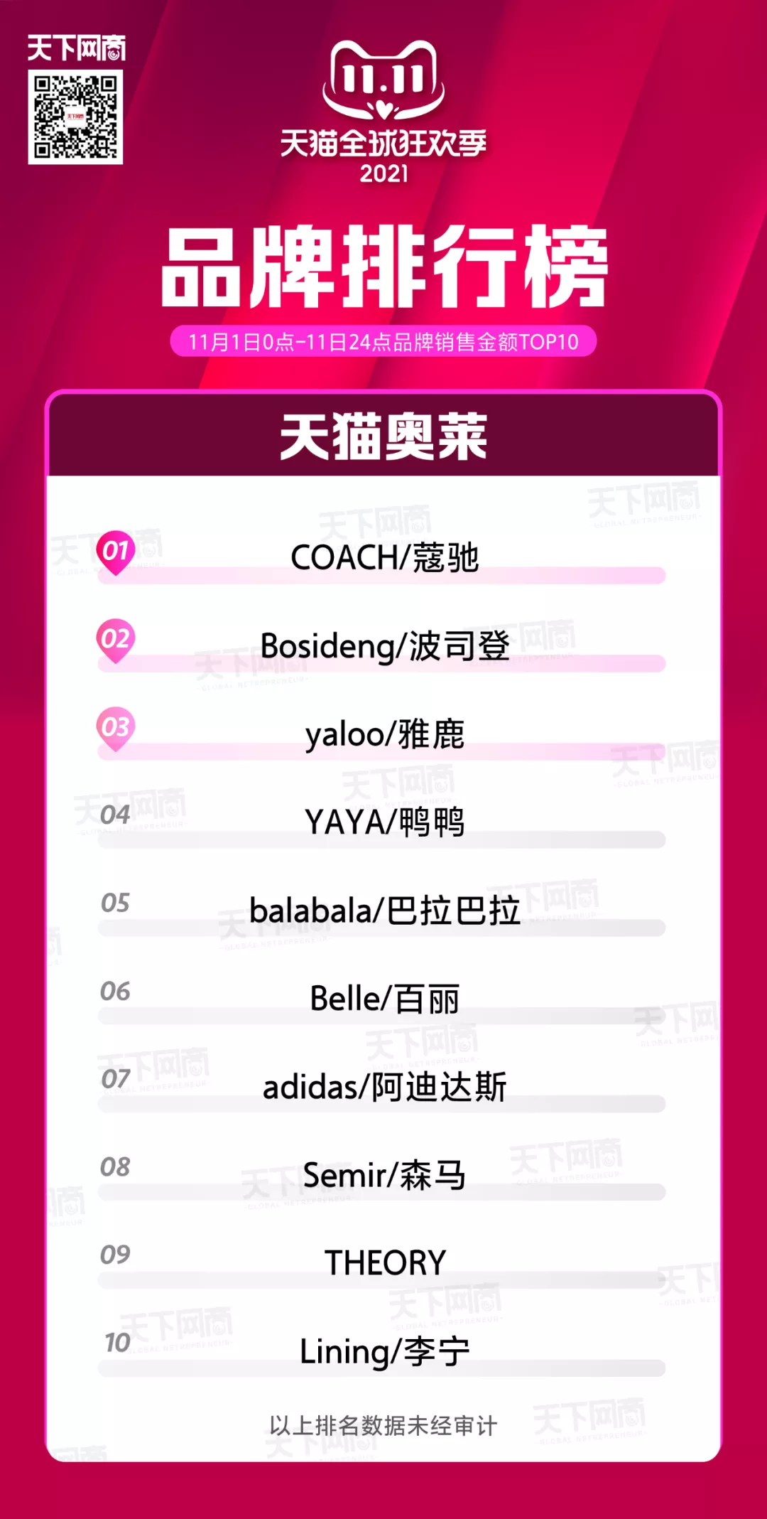 天猫双11终极榜单来了
