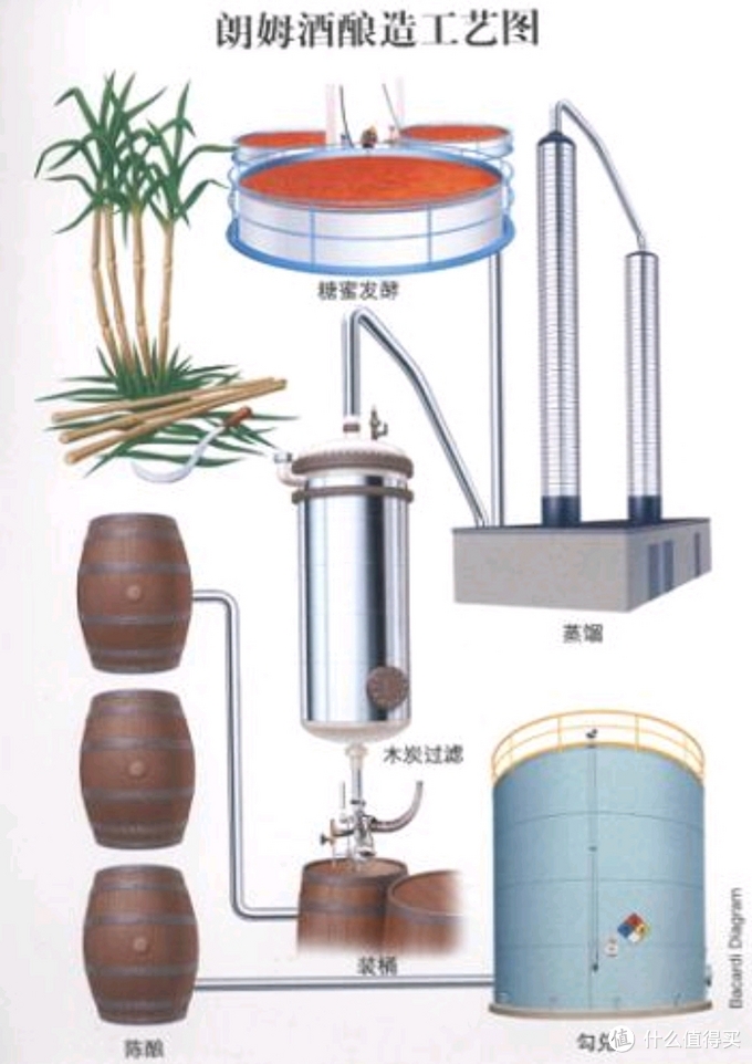 世界七大蒸馏酒你知道几个?说全了算我输!一起涨知识吧