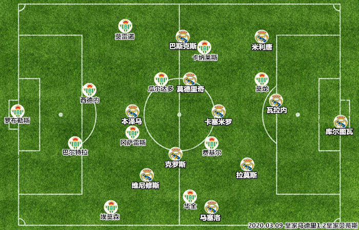 皇马vs贝蒂斯(深度｜皇马vs贝蒂斯：两翼攻守失据，