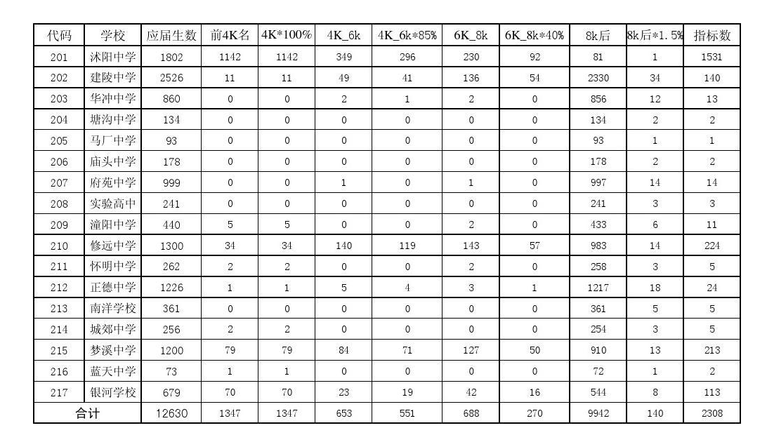 江苏有所“硬核”县中，虽然知名度不高，但一本上线率却很突出