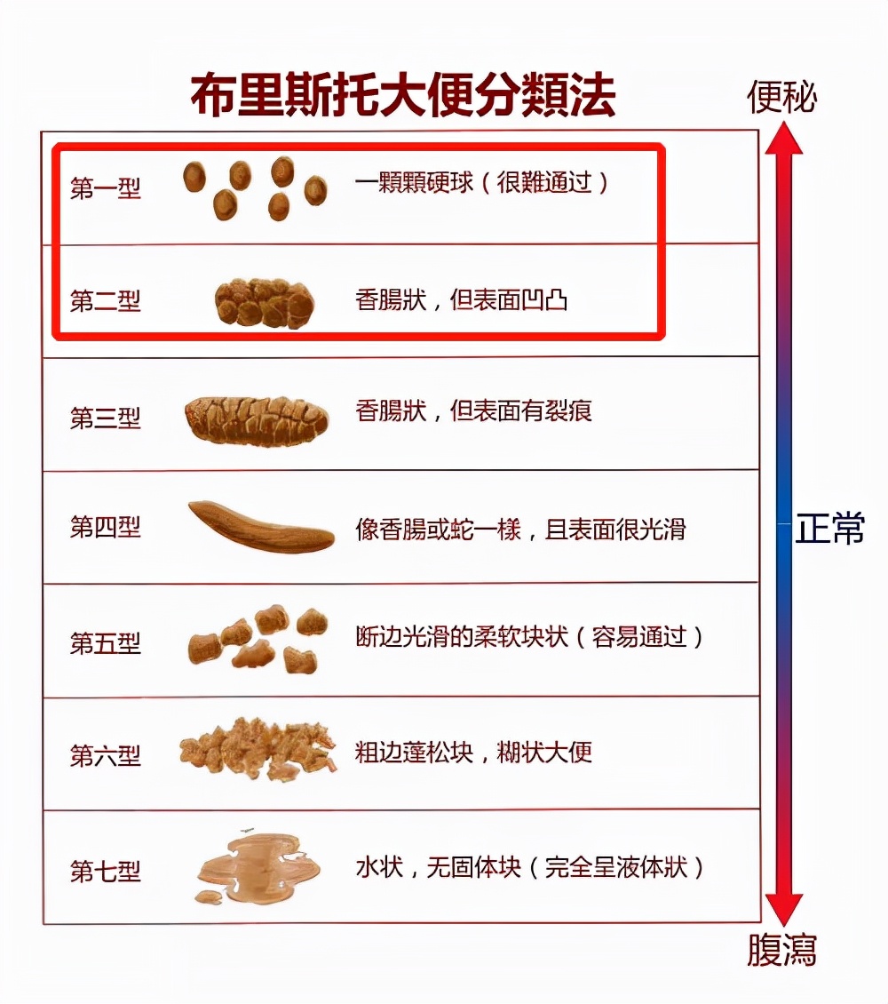 2-3个月宝宝几天不拉便便，是攒肚还是便秘？教家长咋判断避误区