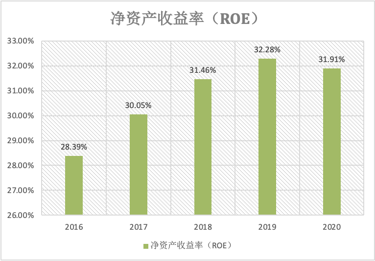 酱油巨头深度分析：海天 VS 千禾 VS 中新