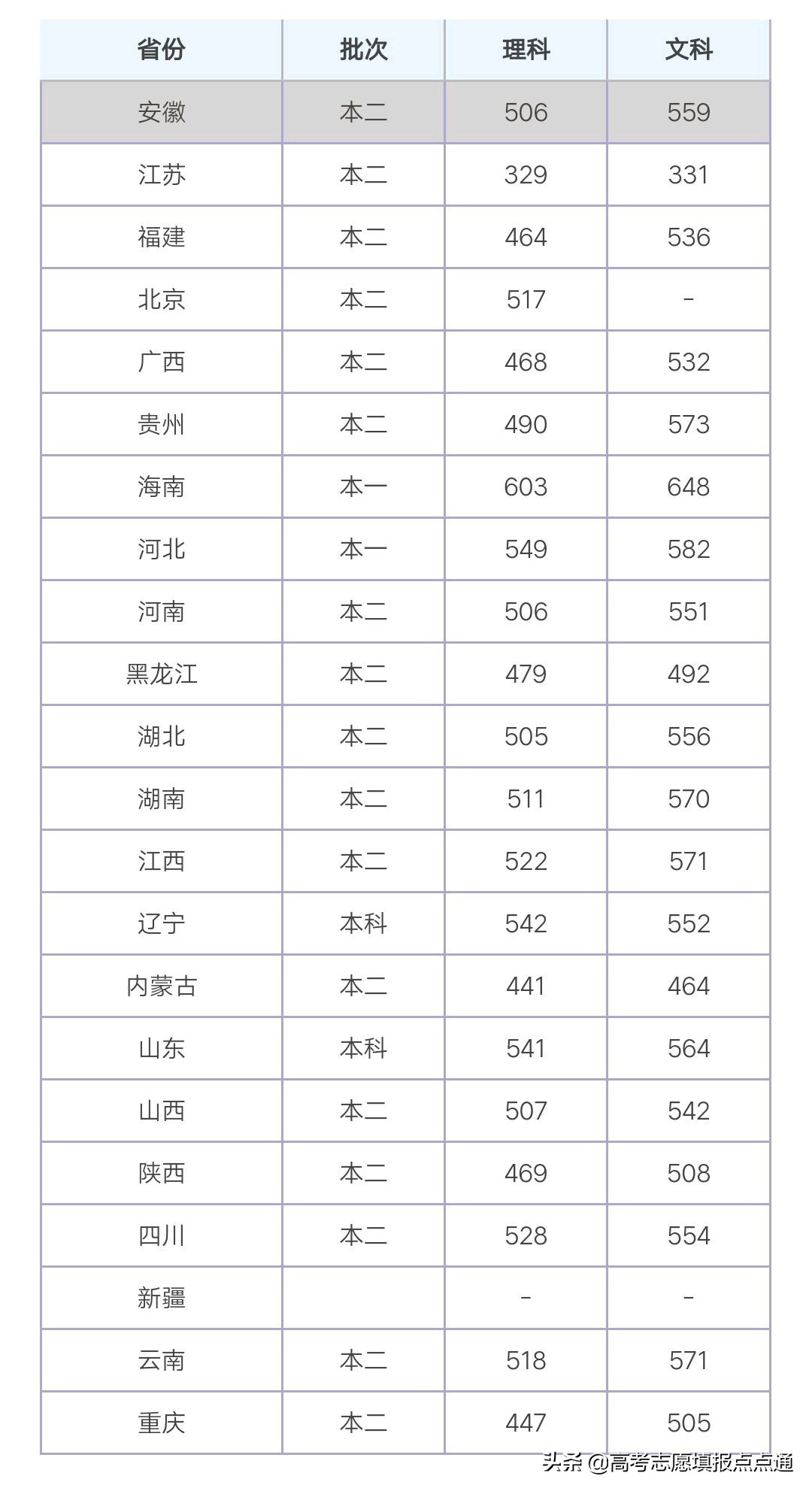 河北经贸大学优势专业分析及2019、2018、2017年各省录取分数线