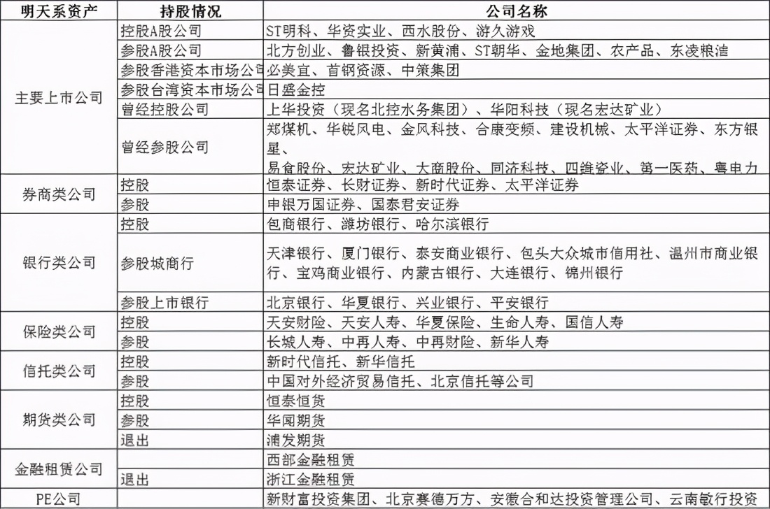 包商银行破产，一家5000亿的银行是怎么被掏空的？