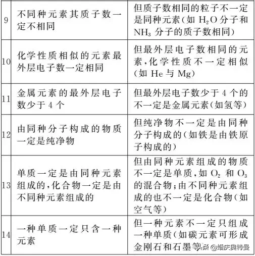 三氧化硫的化学式（学会这个化学式化学不用愁）