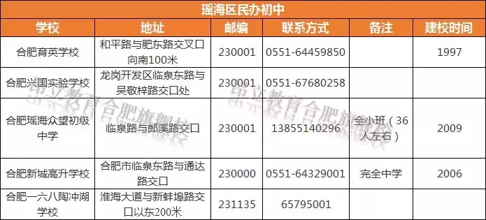 合肥各区民办校盘点（建议收藏）！