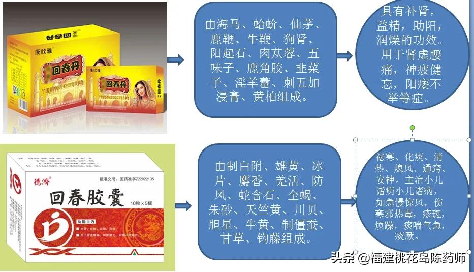 这些中成药“名相近而效不同”你家里抽屉至少有一种