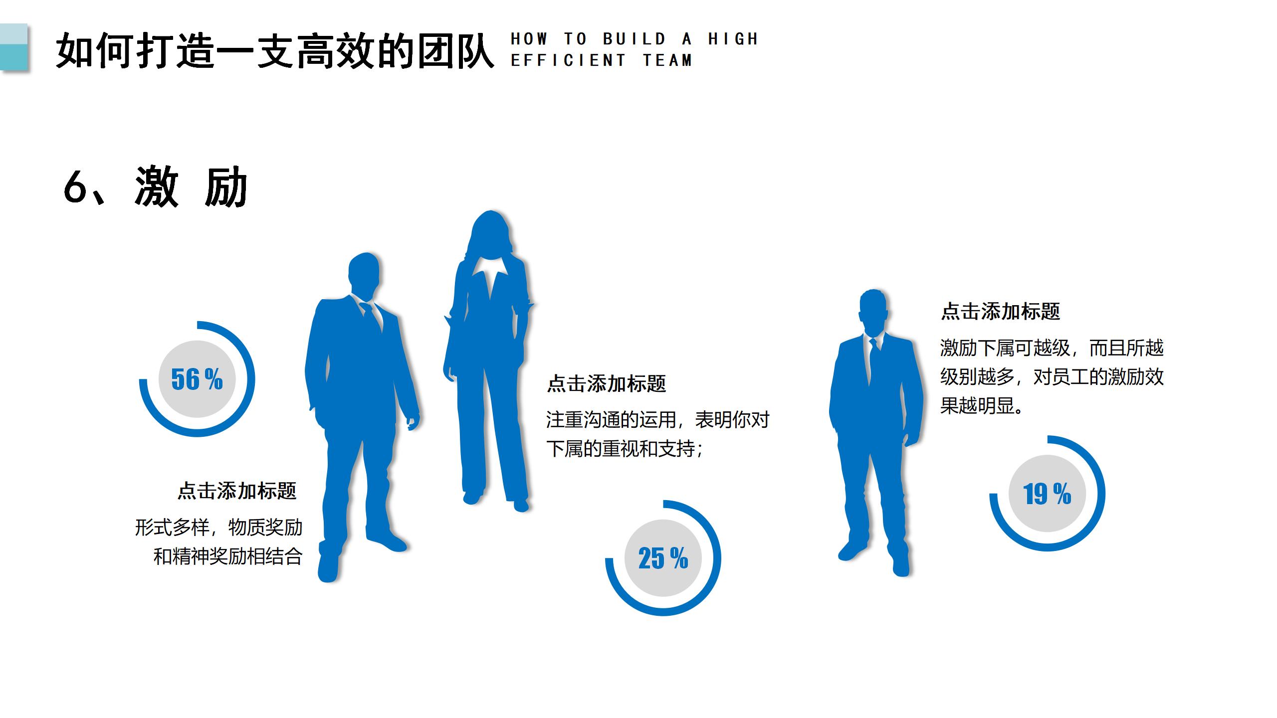 实操性极强的团队建设与管理培训资料，建议收藏备用
