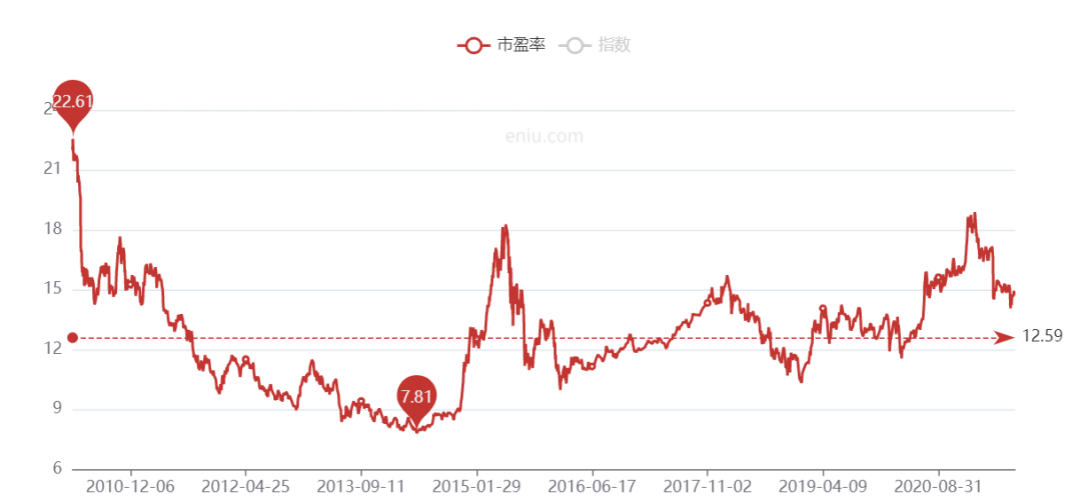 “3年回本”，加盟开店的高收益率陷阱