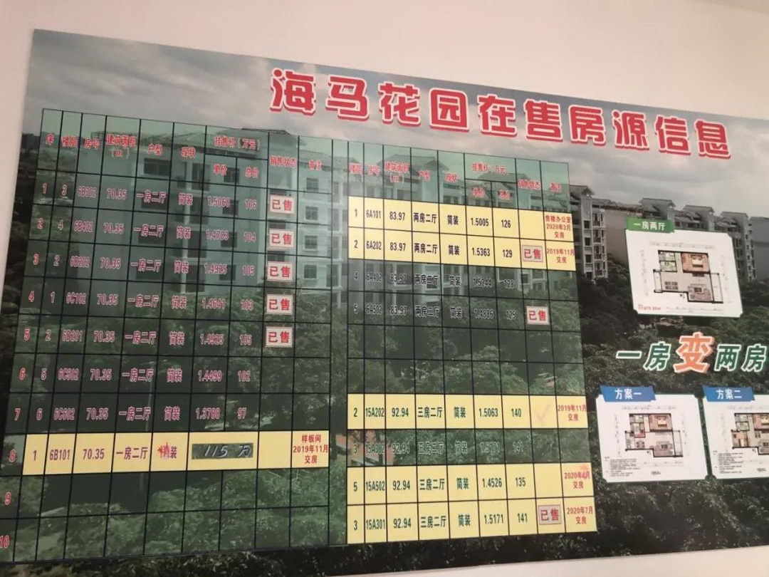企业巨亏“卖房救急”？海马汽车抛售两地401套房 一小区房源将售罄