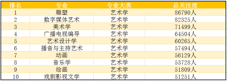 2019年最新，文科各类专业排名，文科生填志愿必看