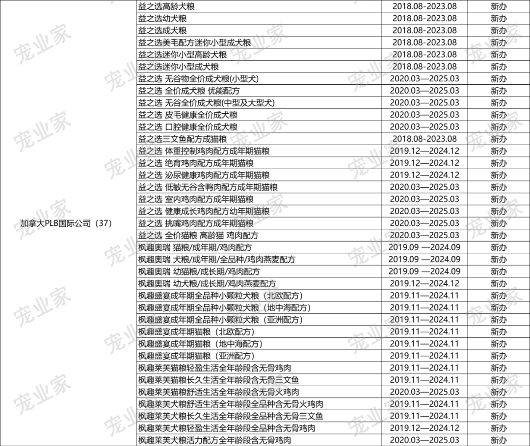 欧冠和爱肯拿哪个好(收藏｜这930款进口主粮，哪一个你卖过？)