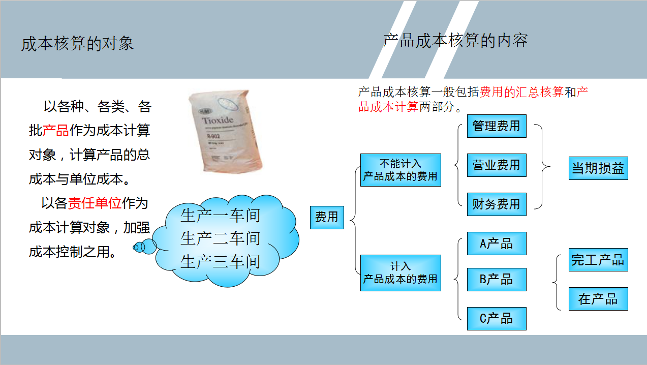 刘会计熬夜整理：81页成本核算+整个账务处理流程，干货满满