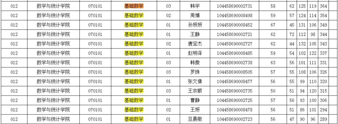 NO 84考研院校专业推荐山东师范大学  基础数学