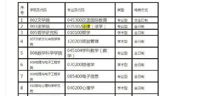 2020考研最新调剂院校汇总！请查收！