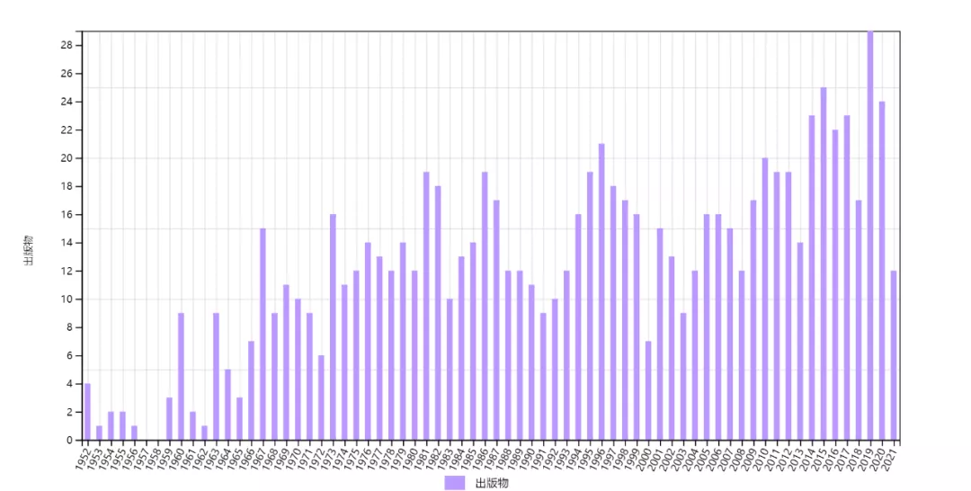 物理学之美：杨振宁的32项科学贡献