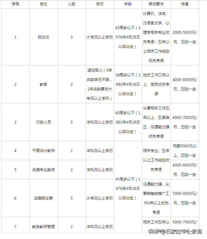石家庄专科学校（大专可报）