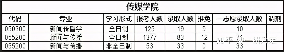 22考研——苏州大学考情分析