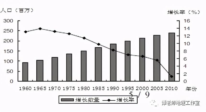 高考地理综合题规范答题指导——意义作用类