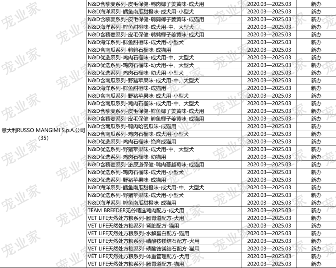 欧冠和爱肯拿哪个好(收藏｜这930款进口主粮，哪一个你卖过？)