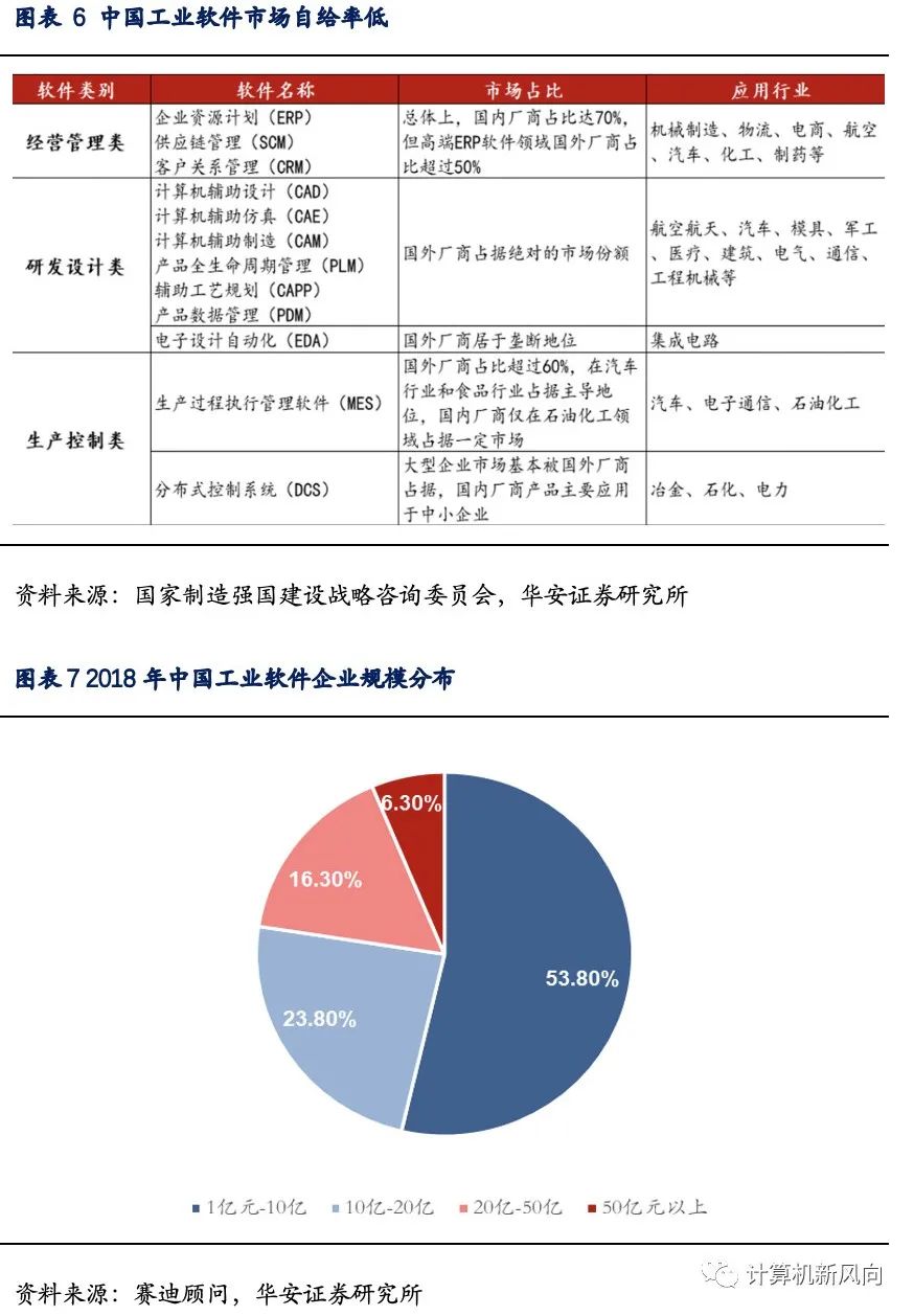 工业软件深度报告：乘软件研发之风，铸工业智造之魂