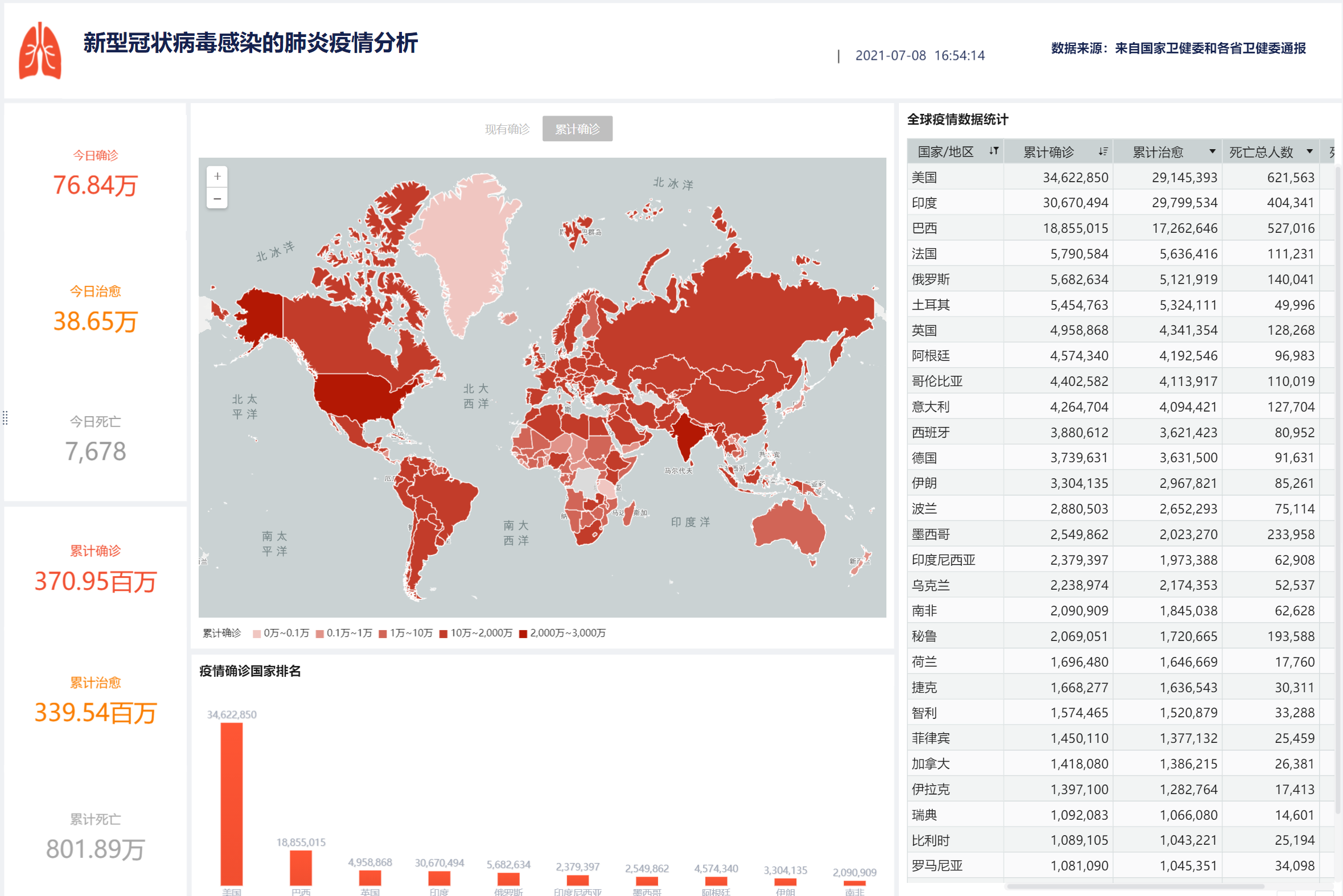 手把手教你从0-1做一张酷炫驾驶舱，让老板对你赞不绝口