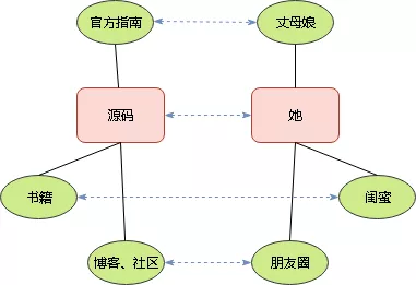 新手也能看懂的源码阅读技巧，非常详细