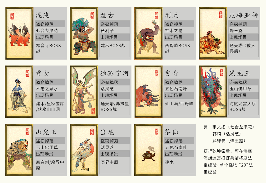 《天之痕》怪物分布,神魔异世录100%辨识度,盗窃物品图鉴